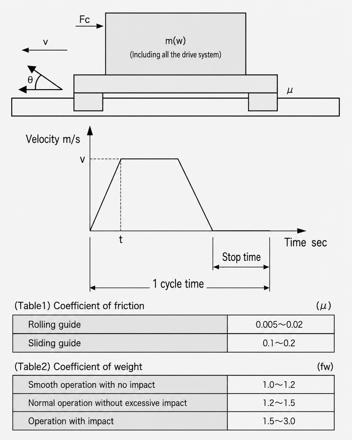 Product selection reference